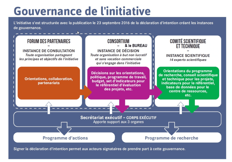 La Gouvernance De L Initiative Pour